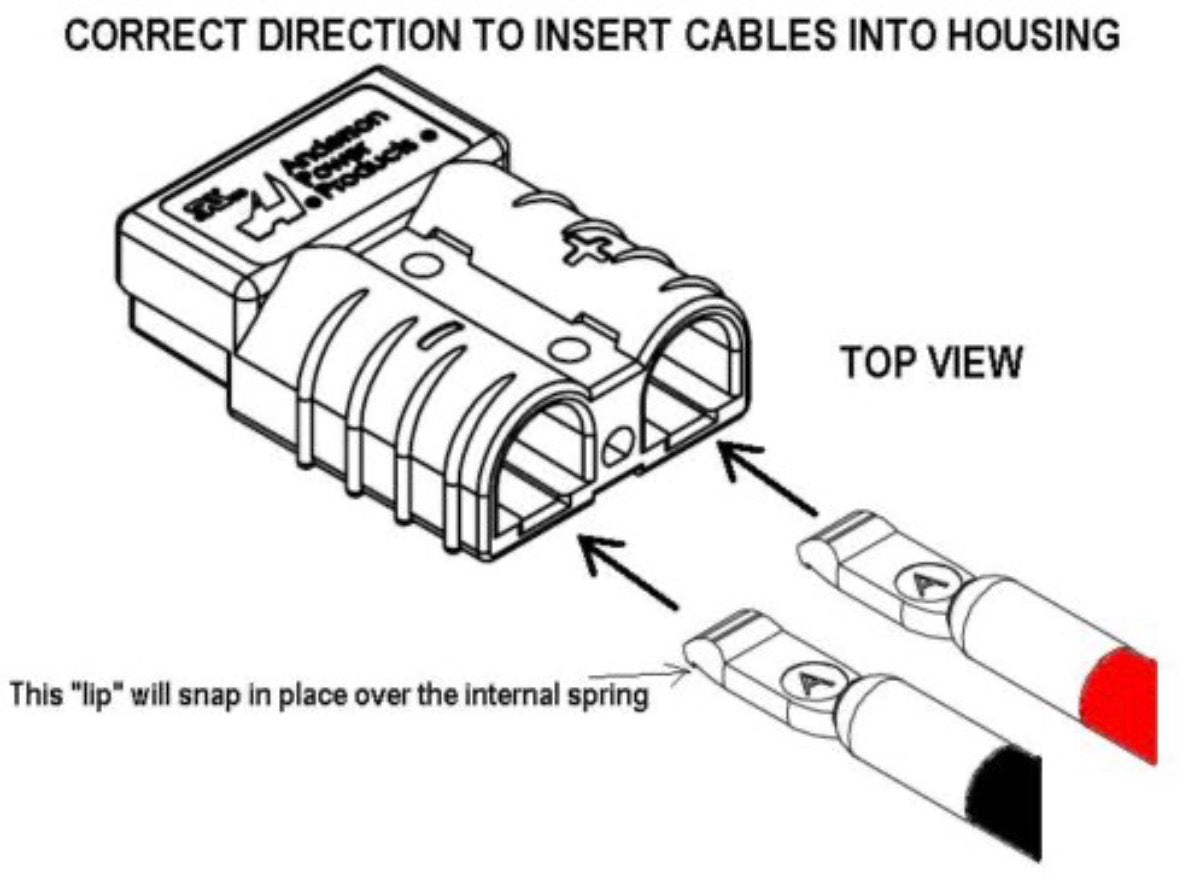 Quick Connect Anderson Connectors