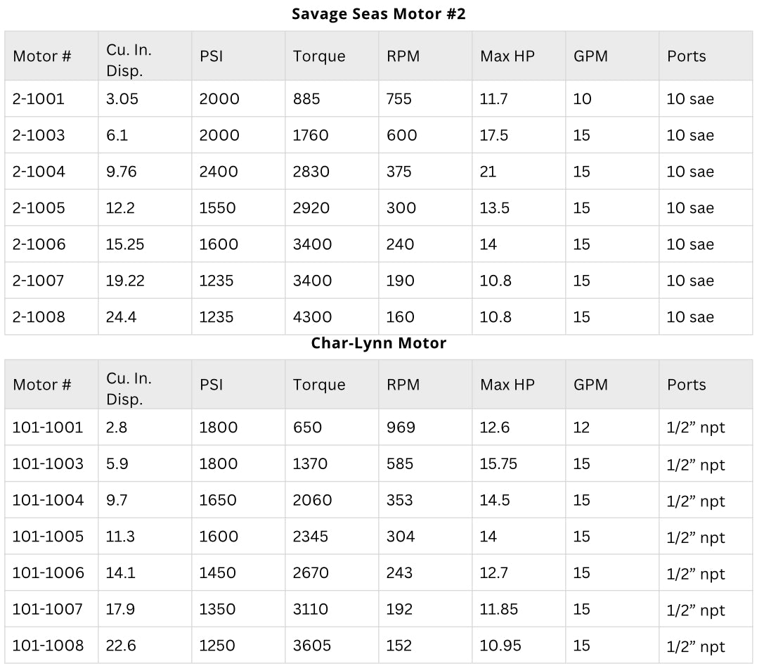 H Series Hydraulic Marine Motors